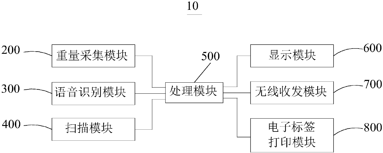 Intelligent refrigerator system capable of achieving interaction