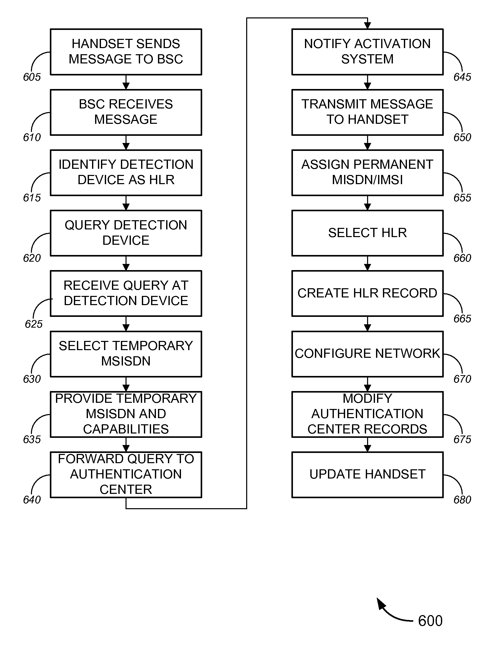 Wireless device activation