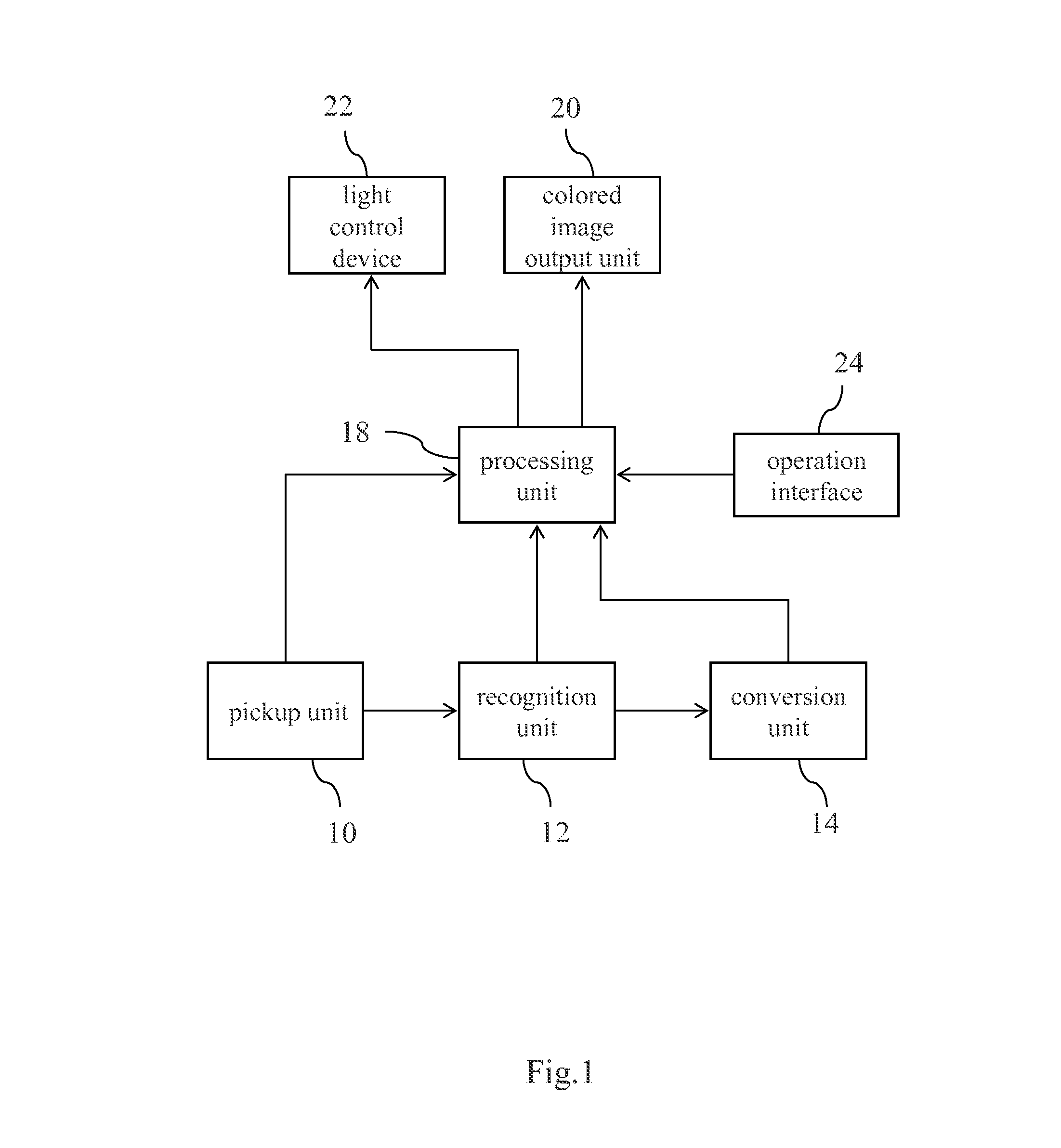 Color-based music output system and method thereof