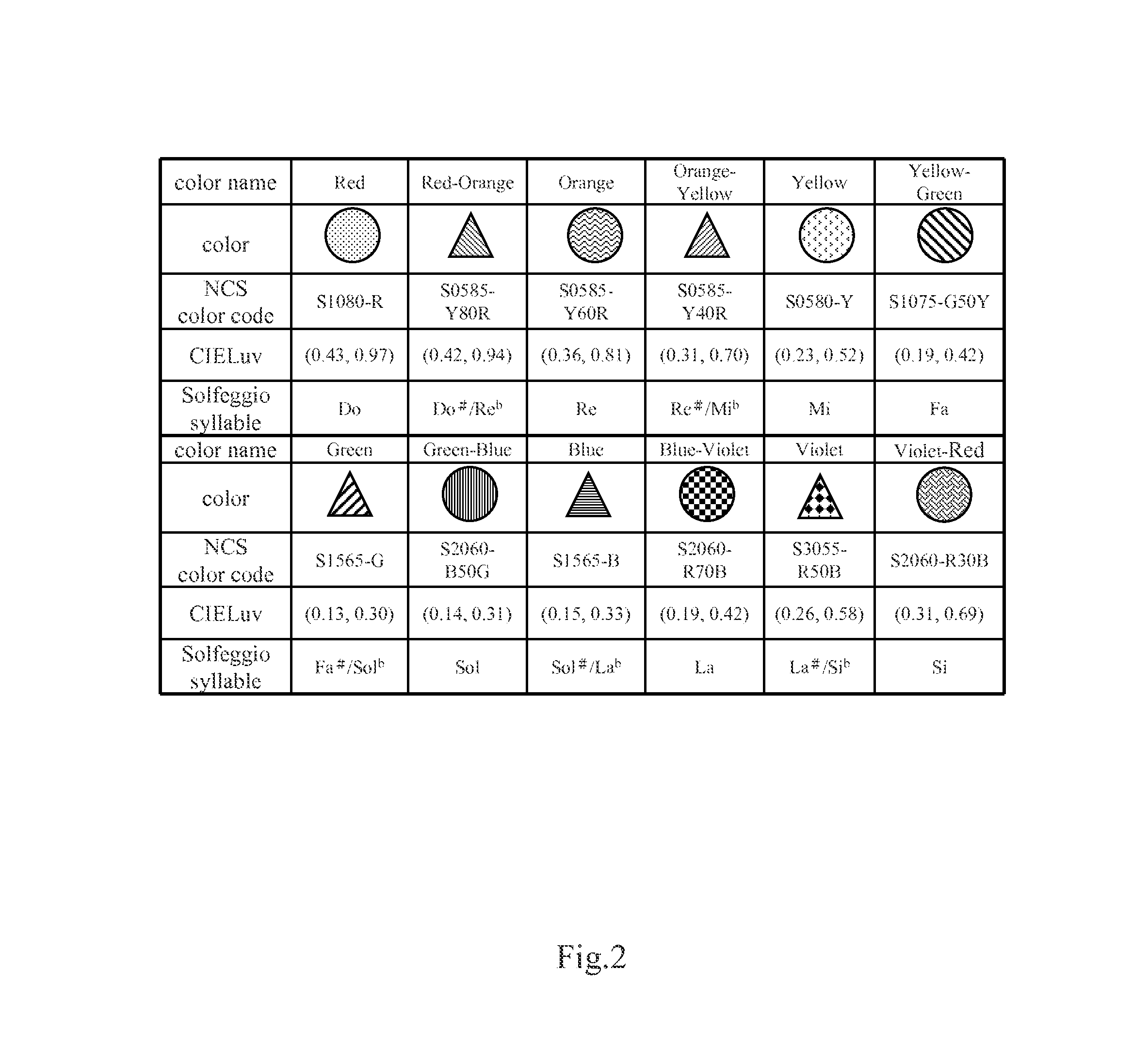 Color-based music output system and method thereof