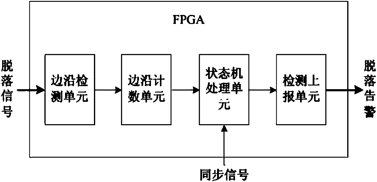 Device and method for detecting falling off of surface excitation sheets of three-dimensional mapping system