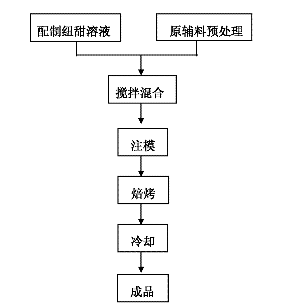 Cake containing neotame and preparation method thereof