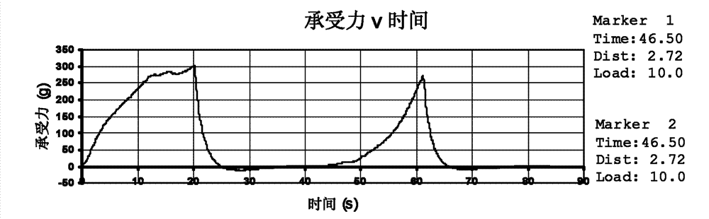 Cake containing neotame and preparation method thereof