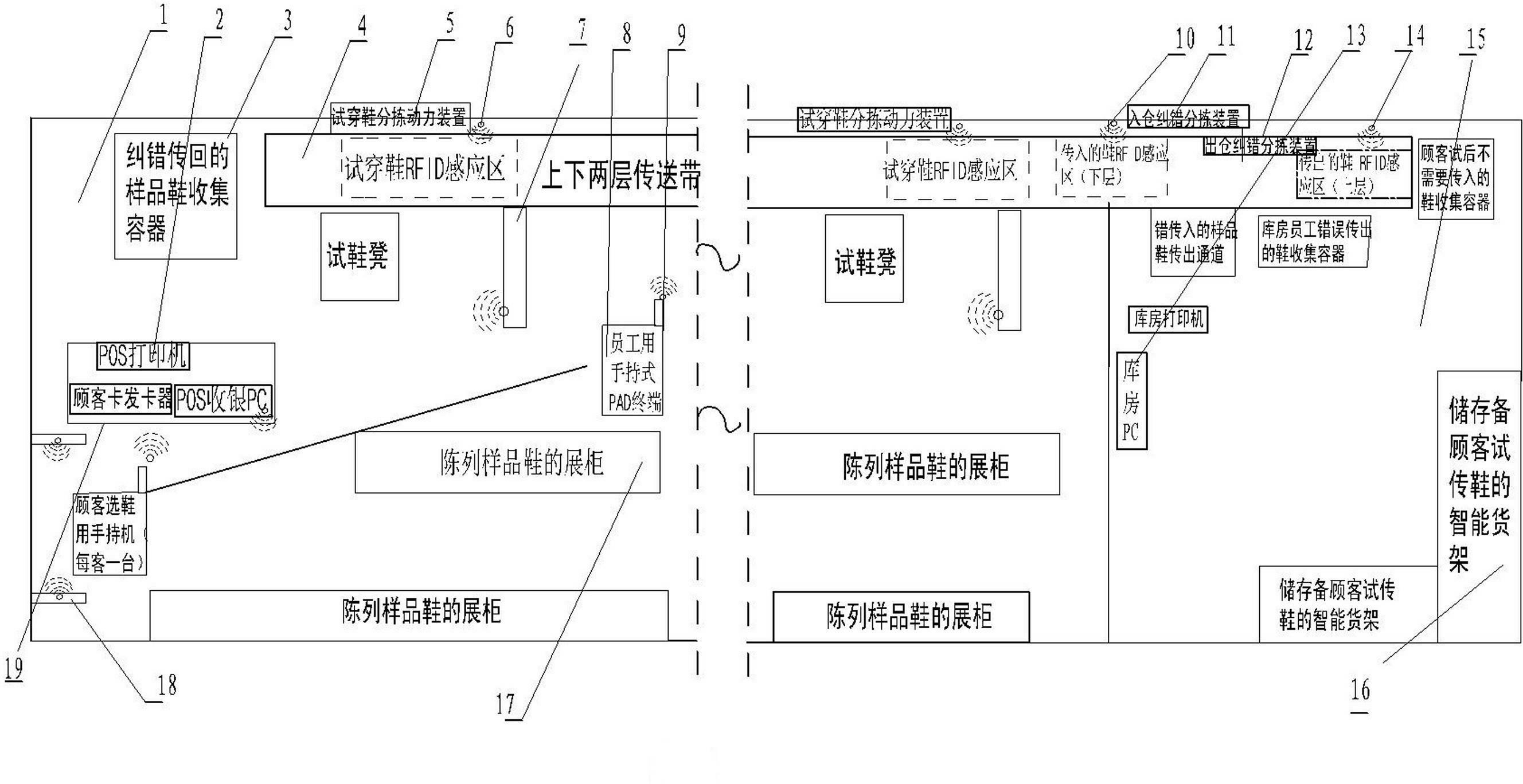 Automated intelligent shoe store based on radio frequency identification (RFID) technology