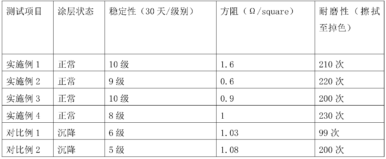 Graphene-based conductive pigment and preparation method thereof