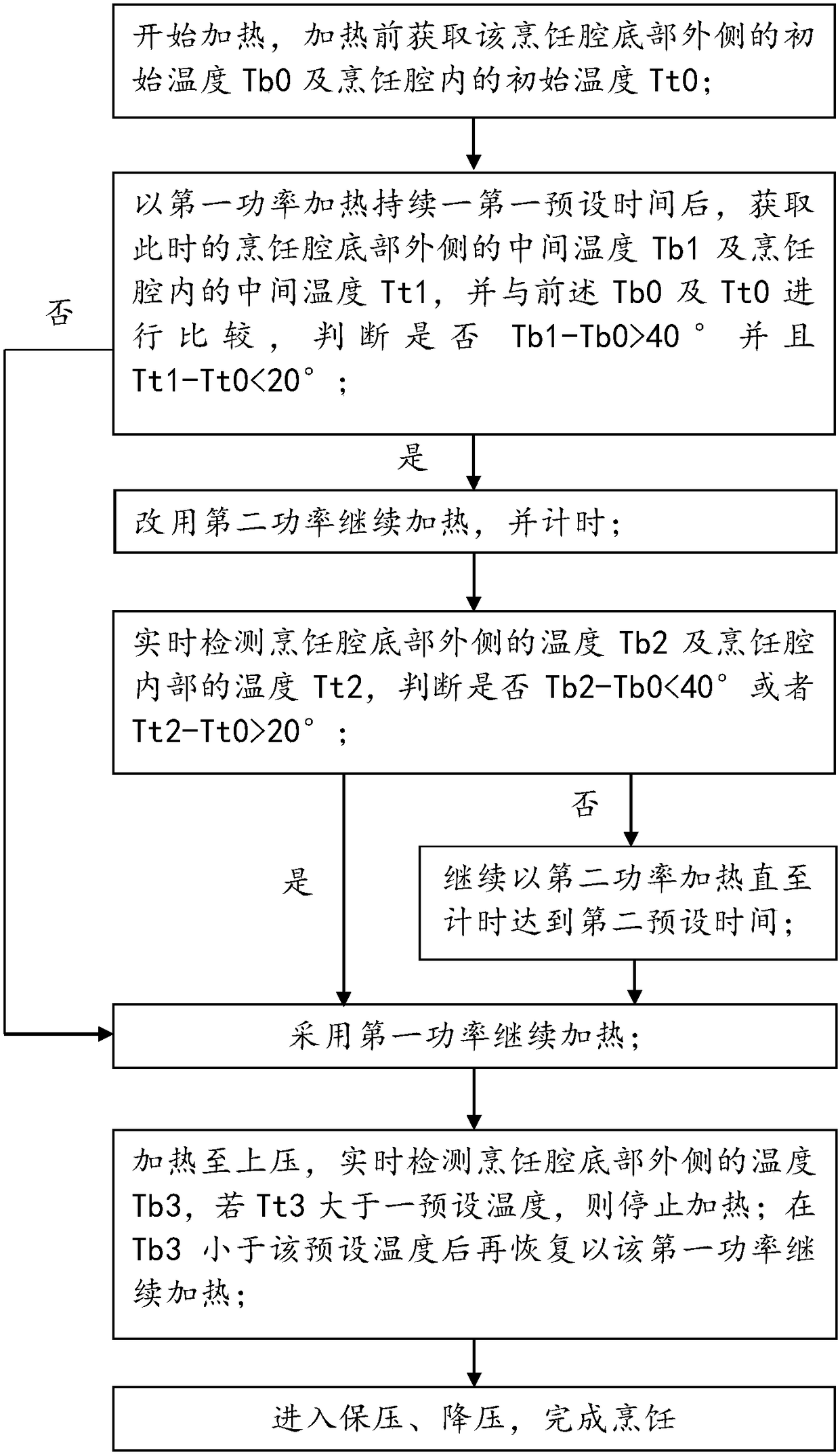 Cooking method and electric pressure cooker adopting cooking method