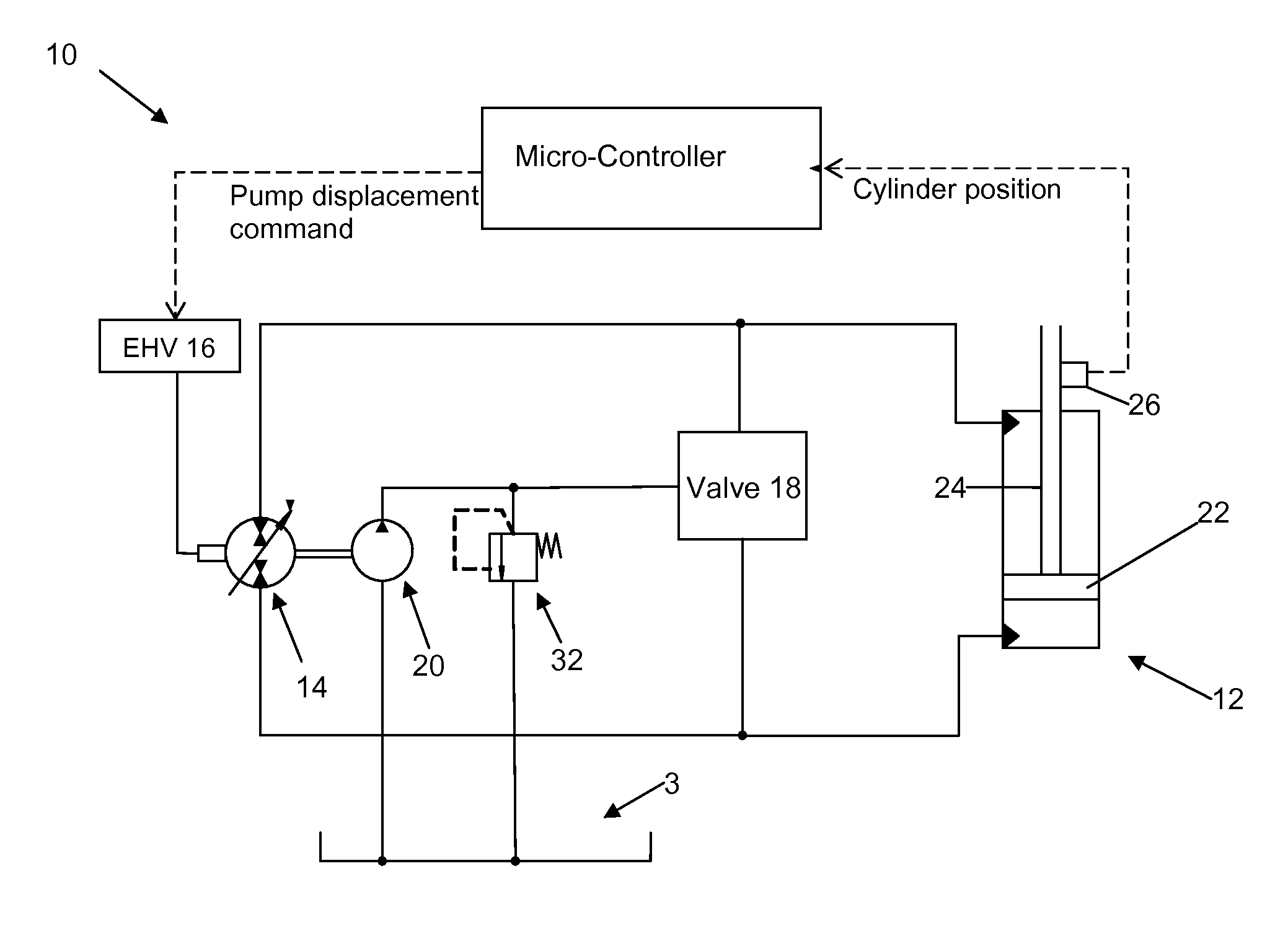 System and method for pump-controlled cylinder cushioning