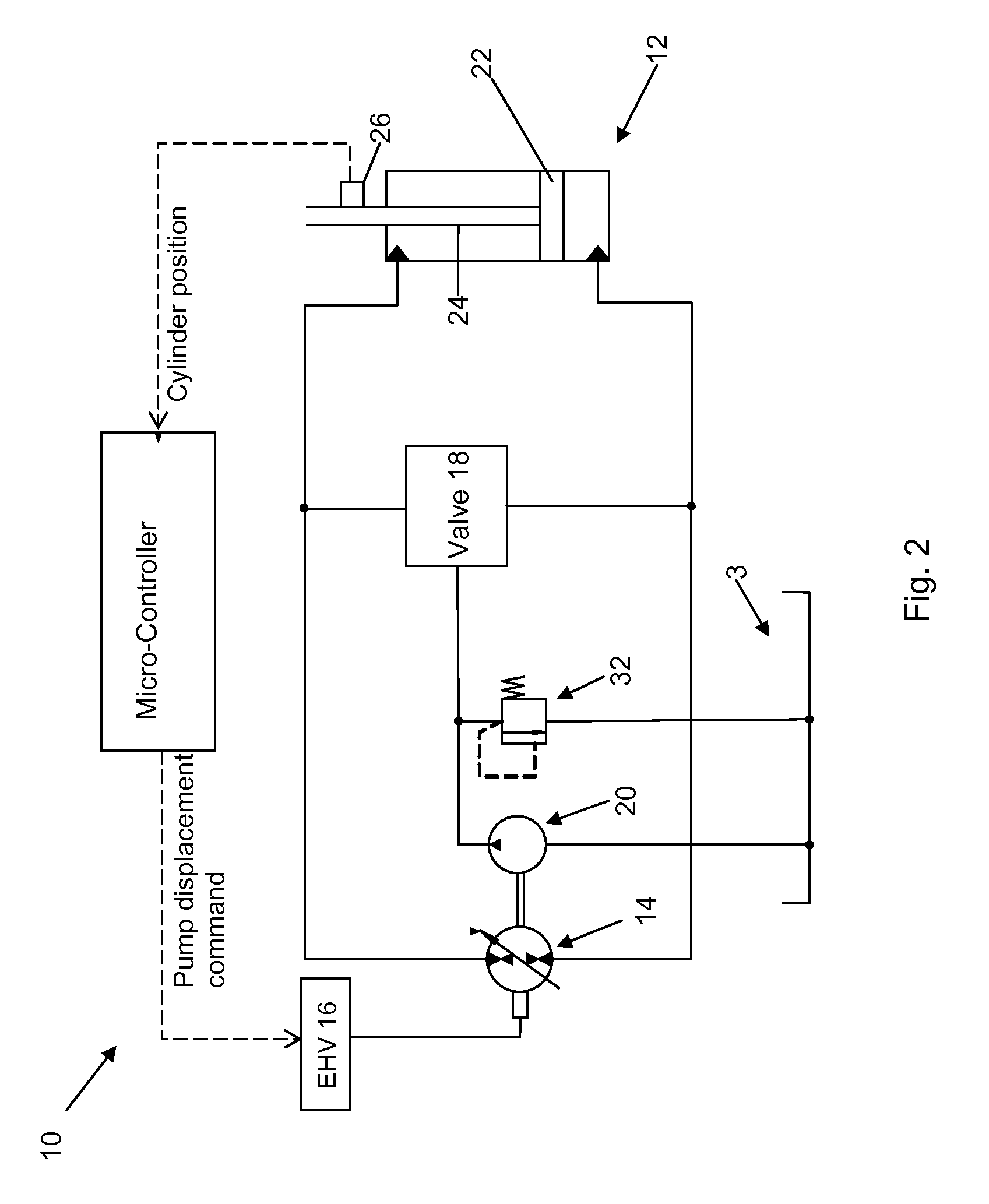 System and method for pump-controlled cylinder cushioning