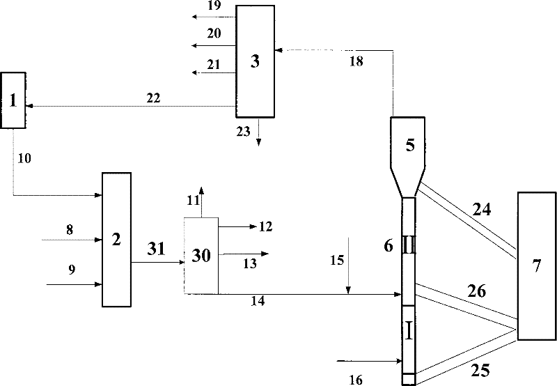 Improved hydrotreatment and catalytic cracking combination method for hydrocarbon oil