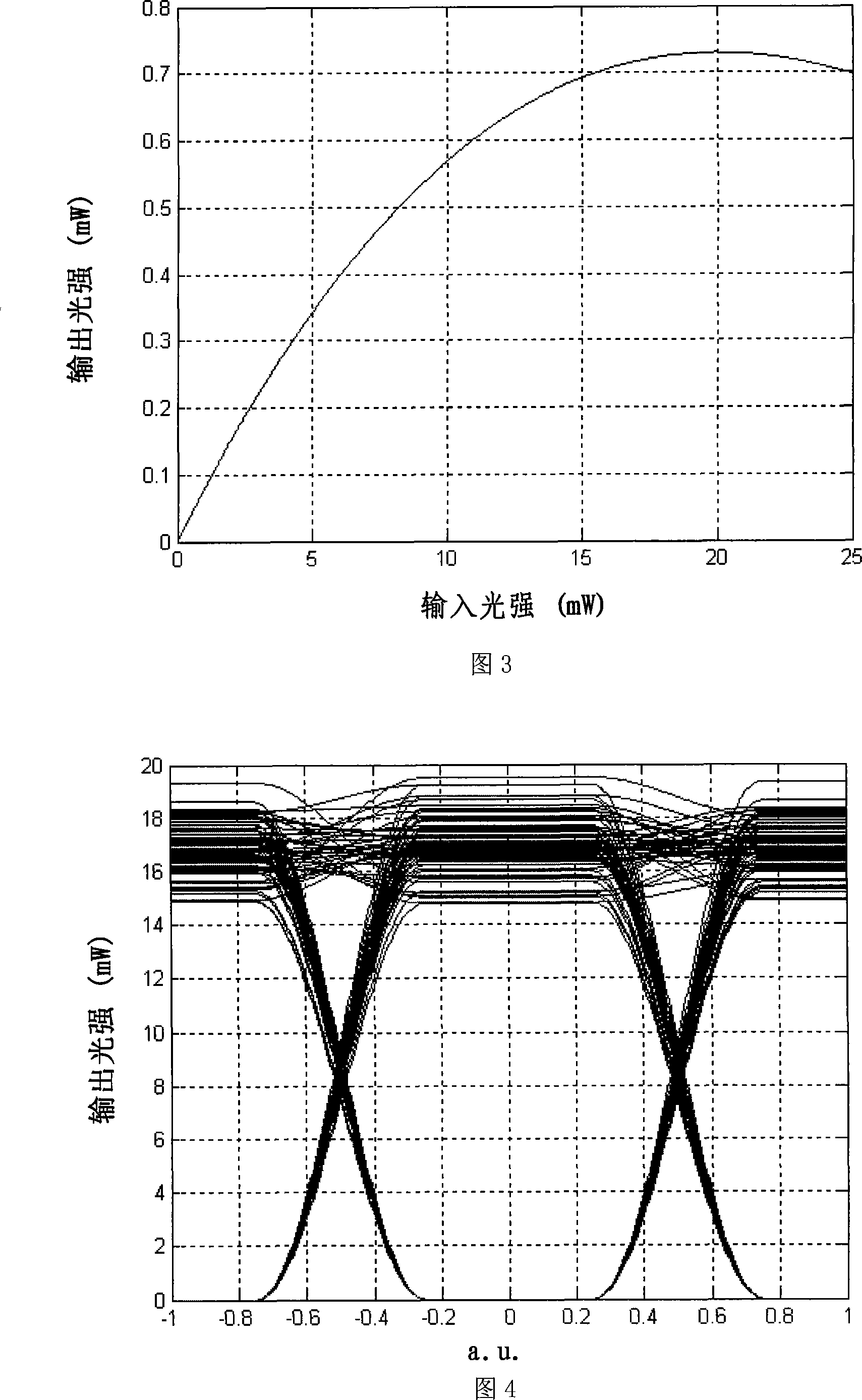 Completely lighting strength equilibria apparatus and method based on cascades non-linearity