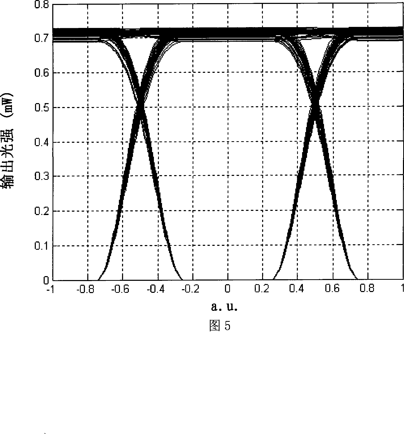 Completely lighting strength equilibria apparatus and method based on cascades non-linearity