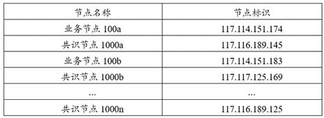 Blockchain-based data processing method, device, equipment and readable storage medium