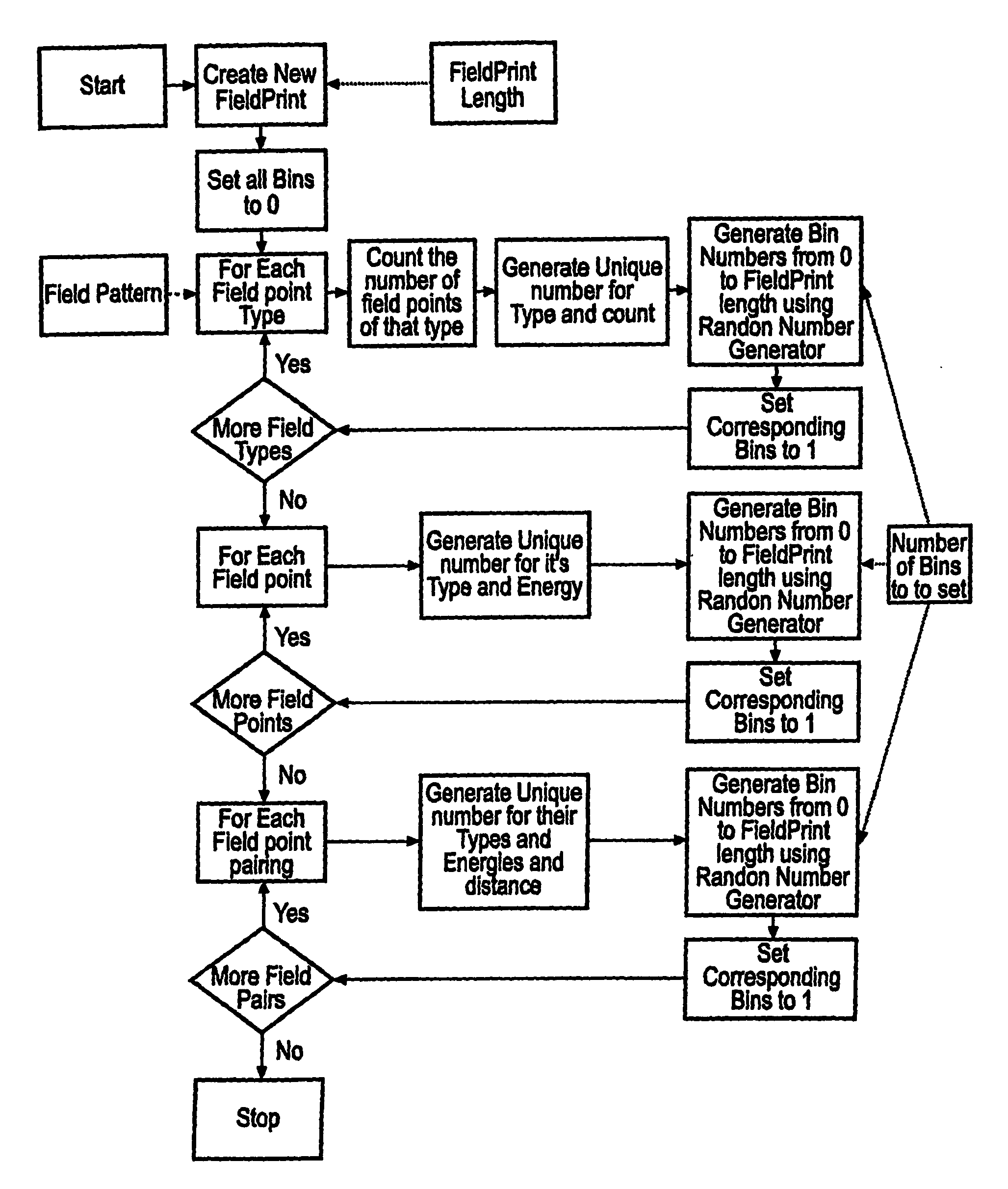 Searchable molecular database