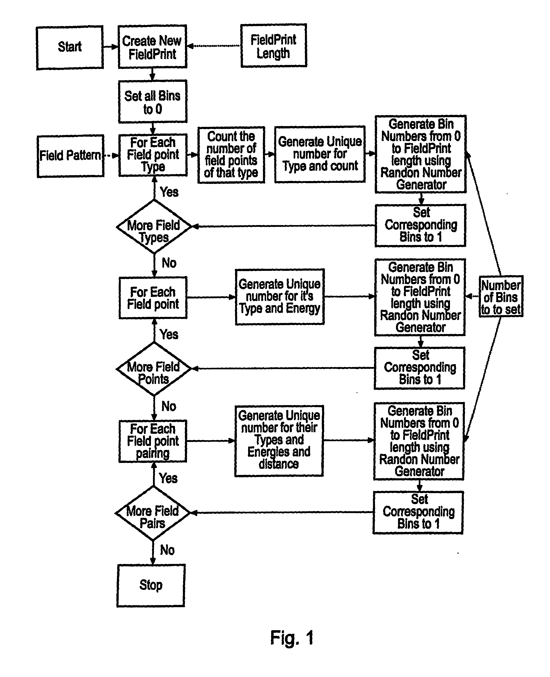 Searchable molecular database