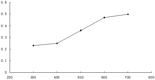 Method for extracting rhizoma acori graminei volatile oil by microwaves