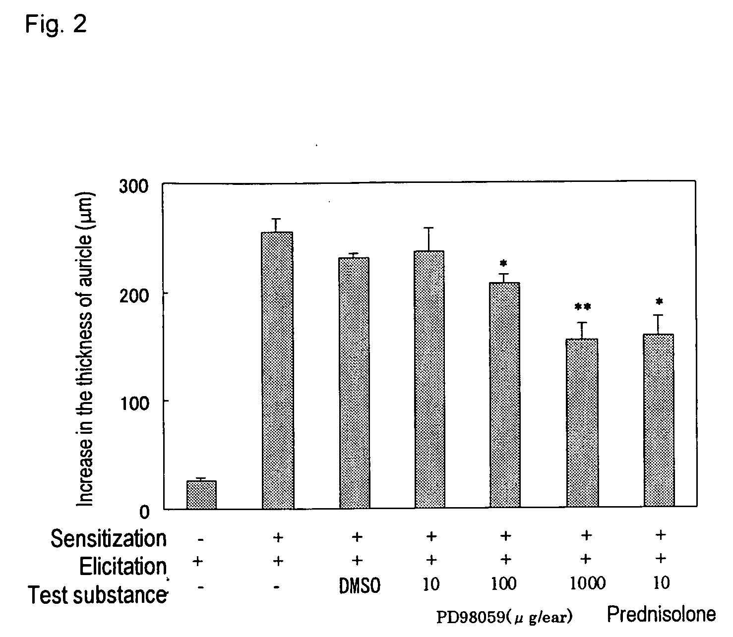 Novel signaling pathway for the production of inglammatory pain and neuropathy