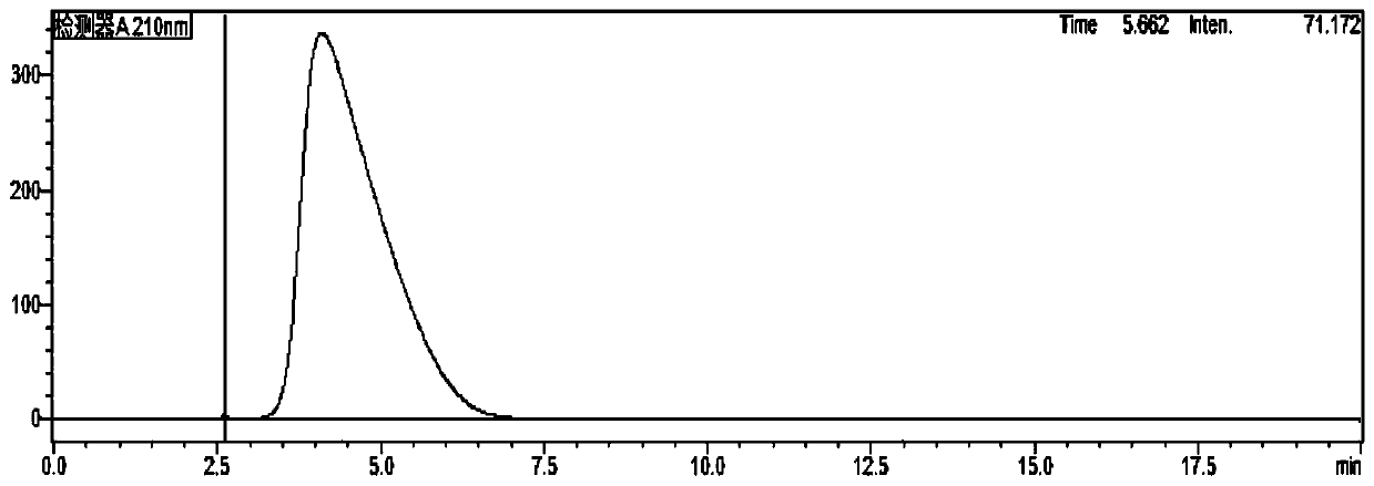 Method for analyzing imidazole residues in recombinant human parathyroid hormone for injection