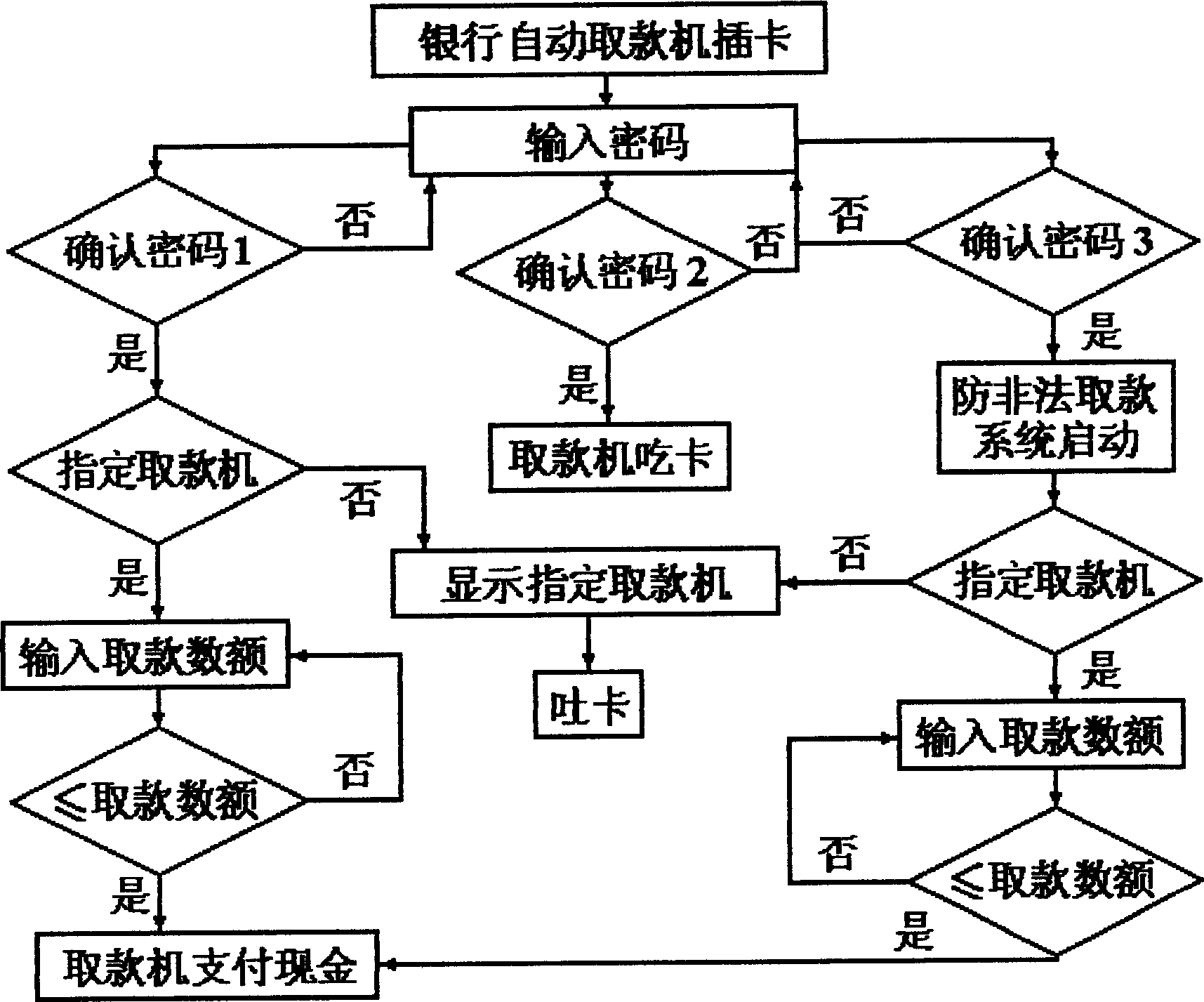 Safety and embezzle proofing method of credit card, financial card and savings card