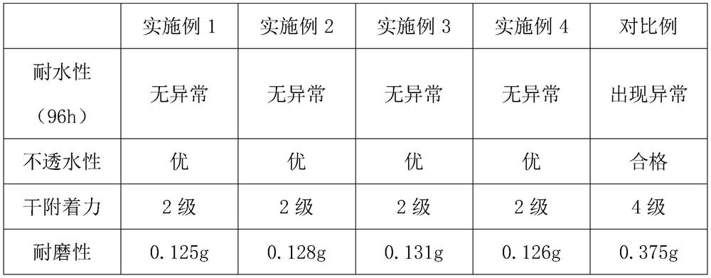 Nano-material modified thermal insulation interior wall coating and preparation method thereof