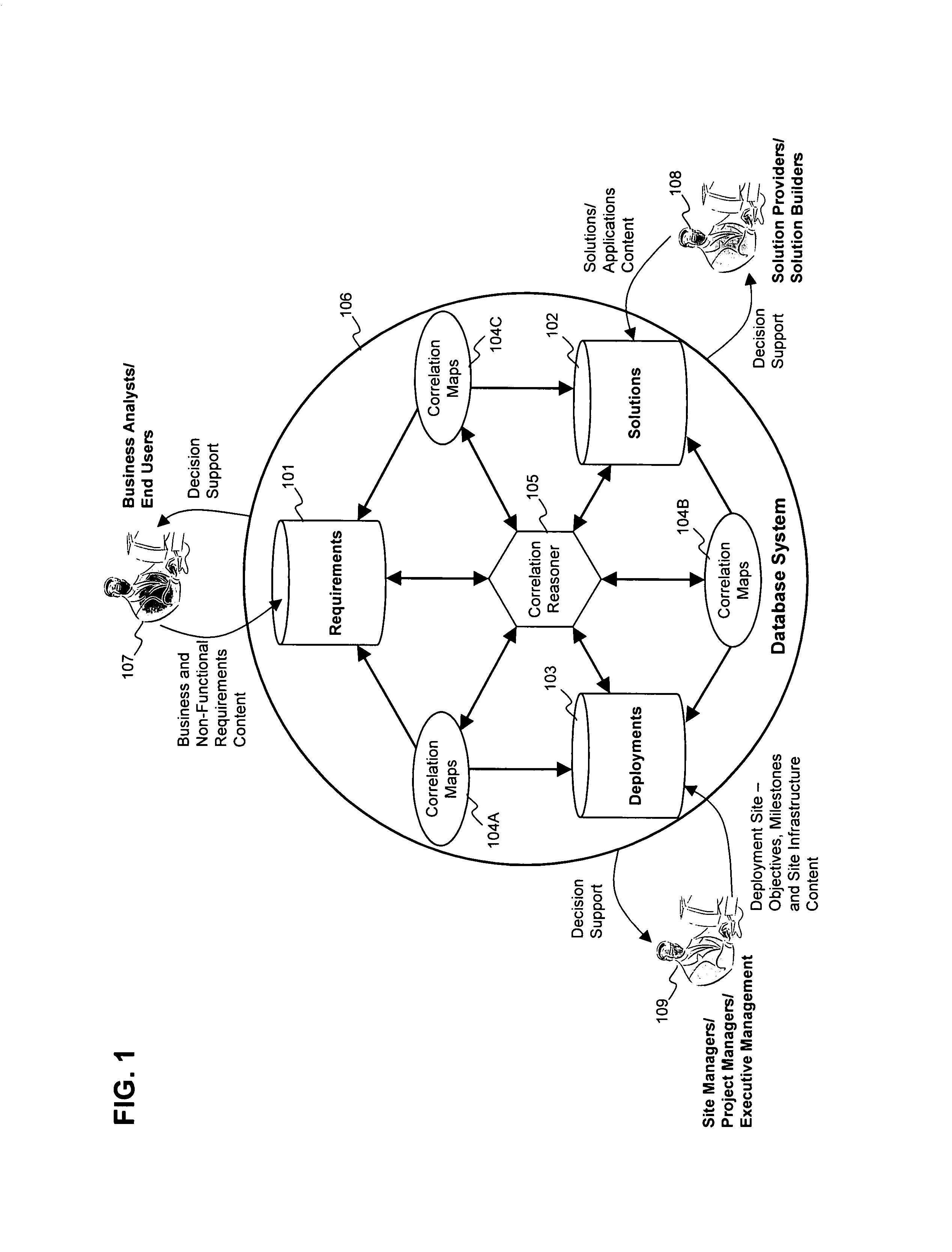 Methods and tools to support strategic decision making by specifying, relating and analyzing requirements, solutions, and deployments