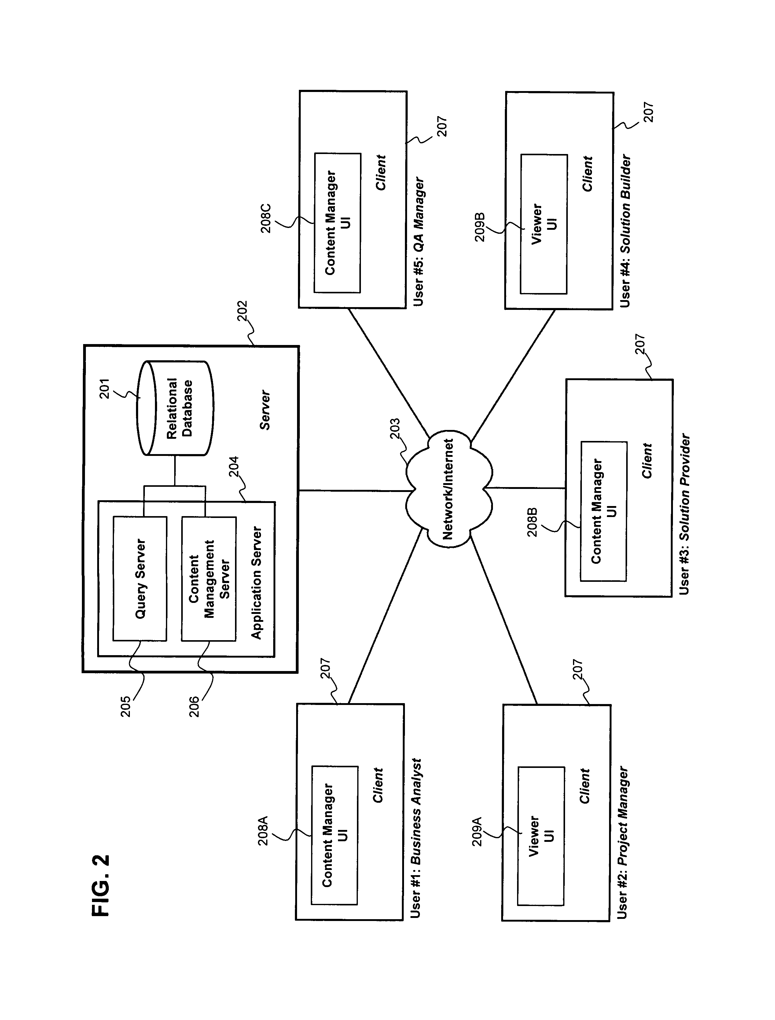 Methods and tools to support strategic decision making by specifying, relating and analyzing requirements, solutions, and deployments