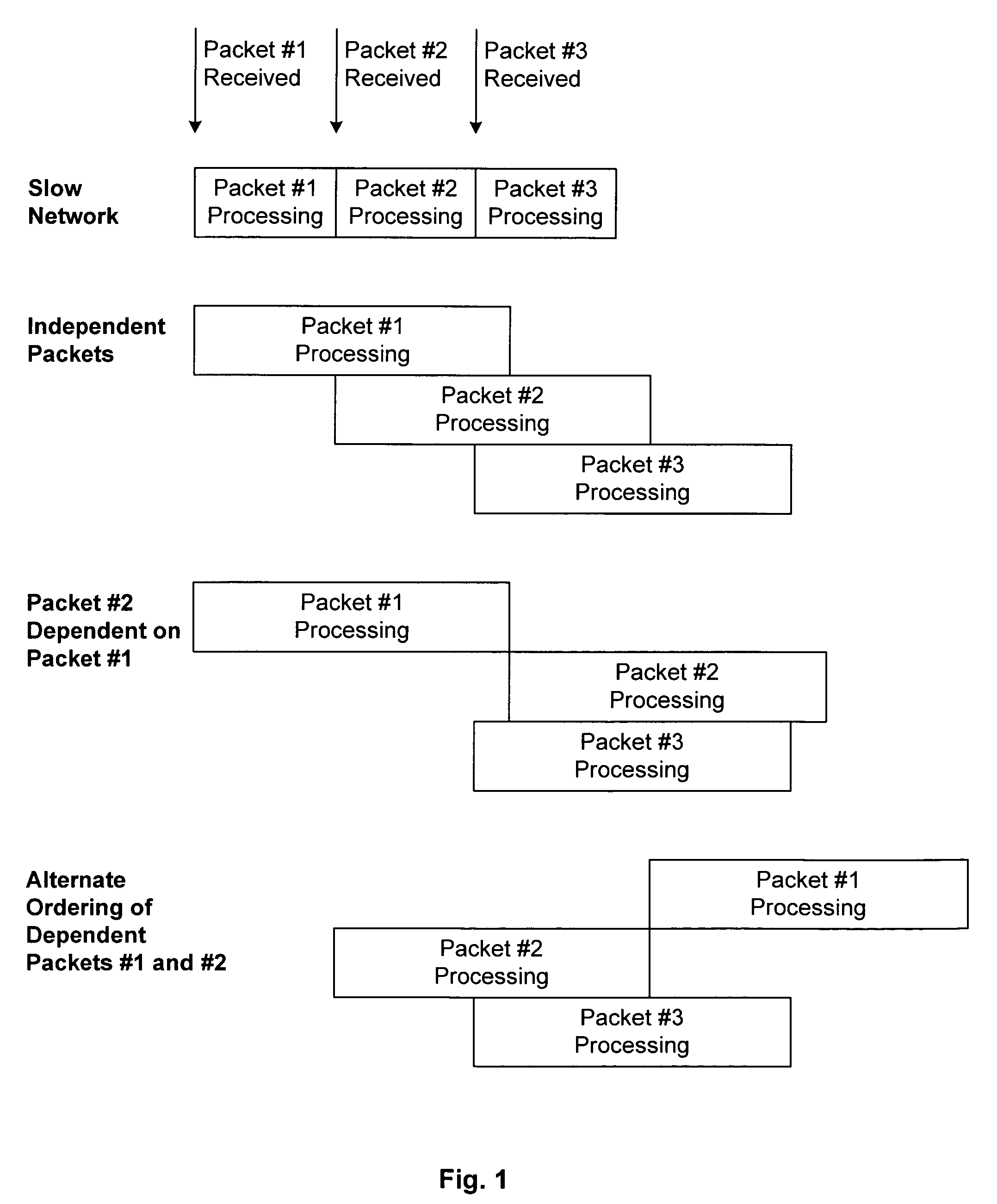 Hardware enforced virtual sequentiality