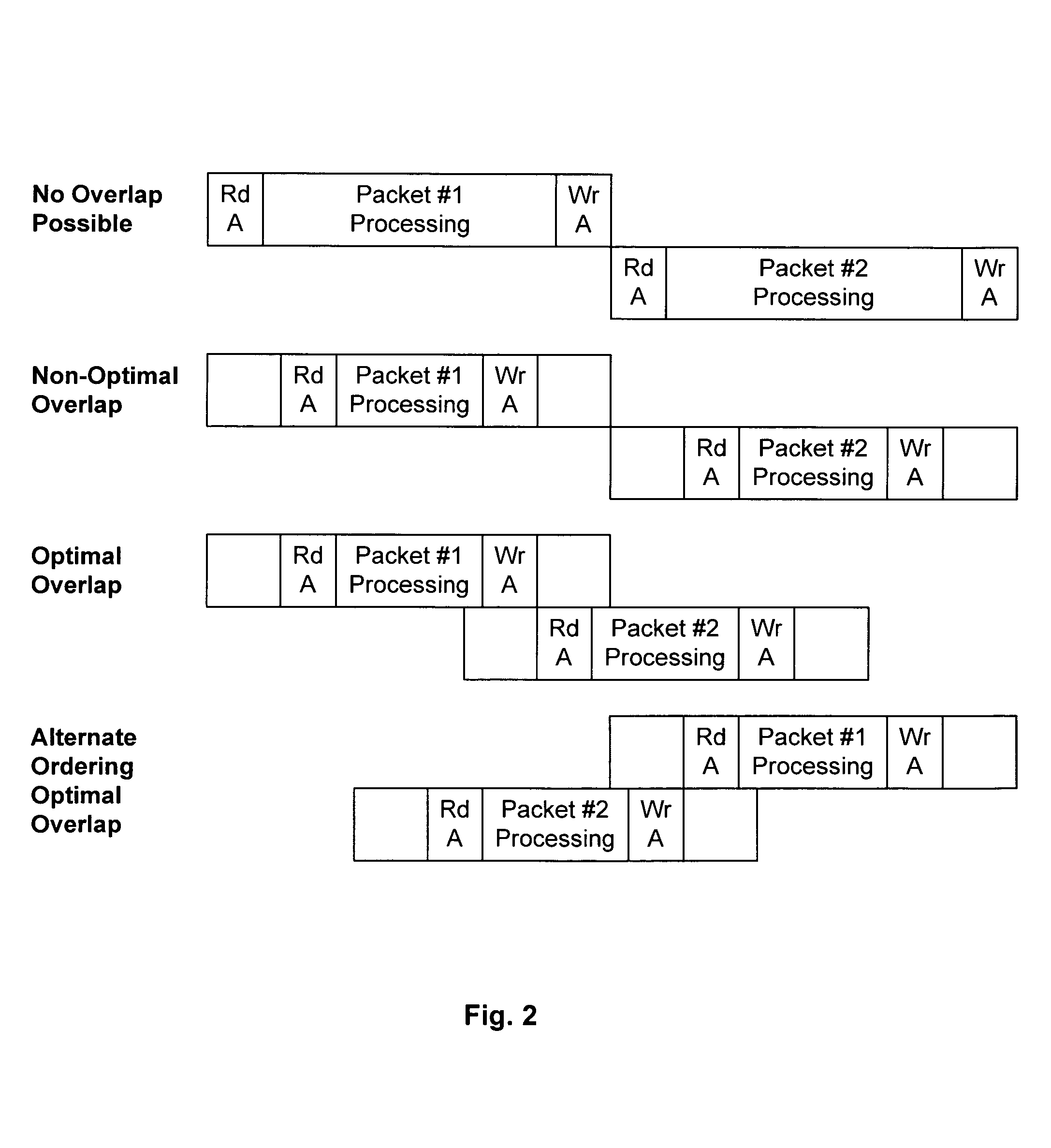 Hardware enforced virtual sequentiality