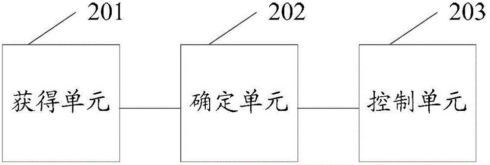 Information processing method and electronic device