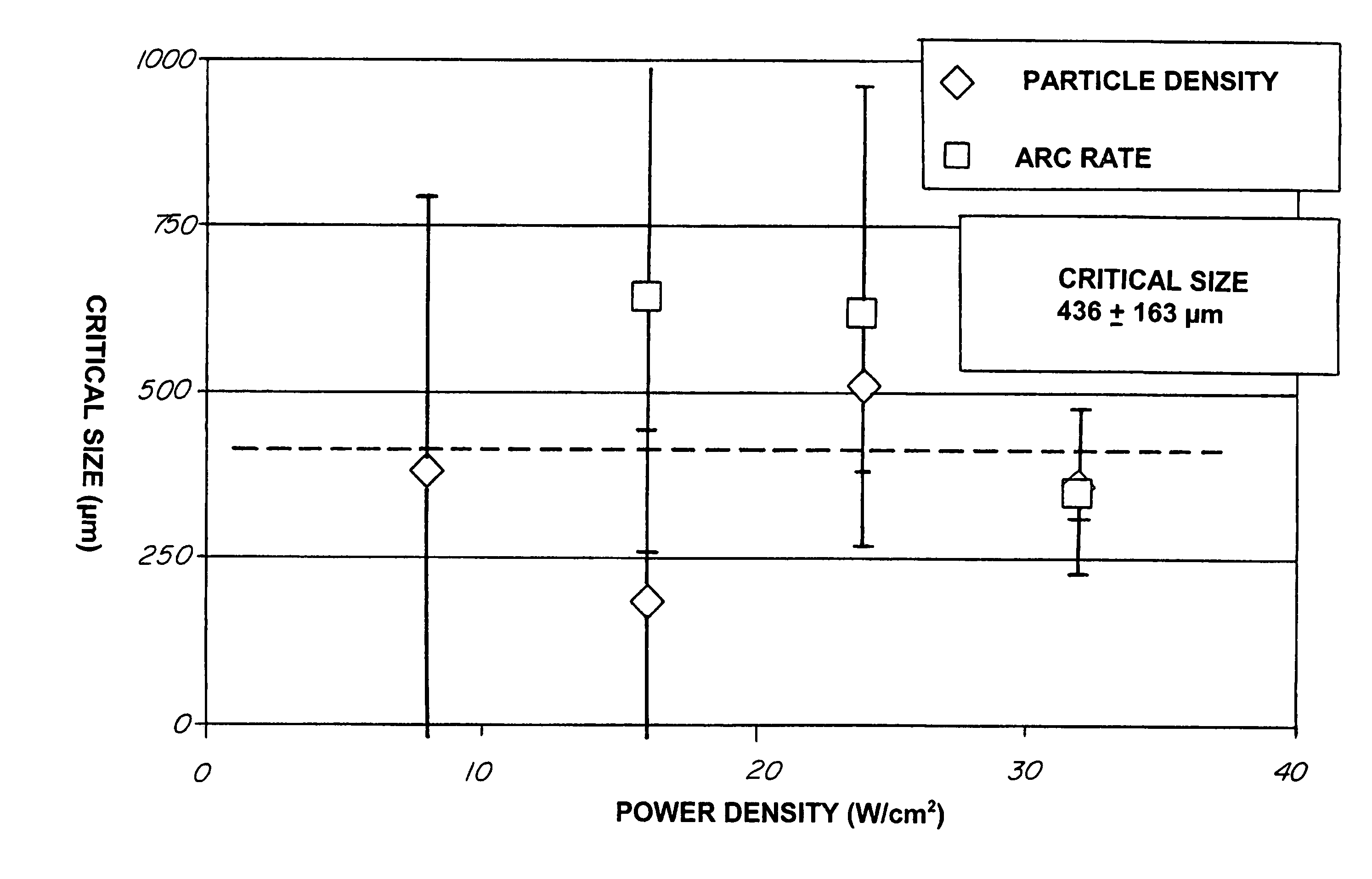 Method for determining a critical size of an inclusion in aluminum or aluminum alloy sputtering target