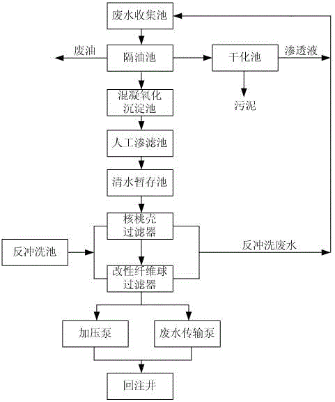 Shale gas wastewater treatment method and system