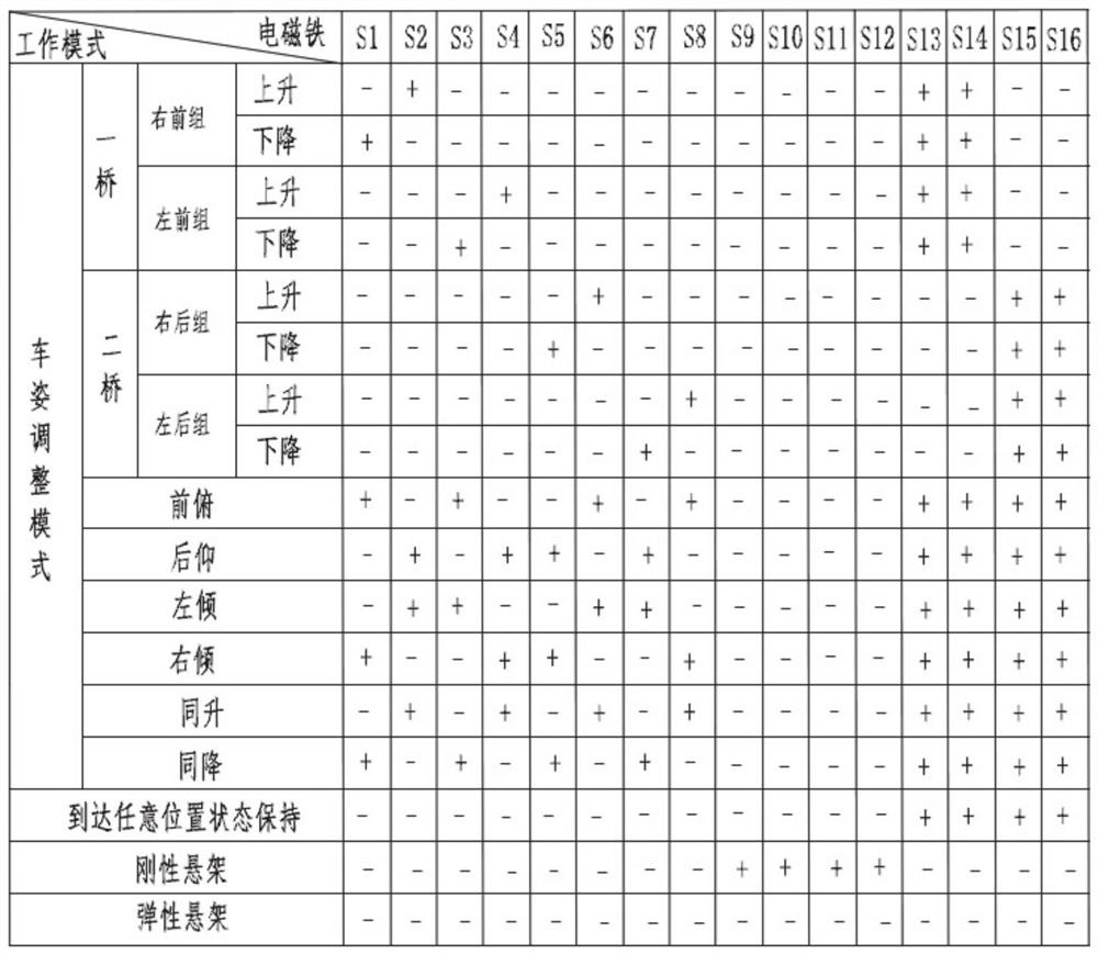 Anti-roll adjustable hydro-pneumatic suspension hydraulic system