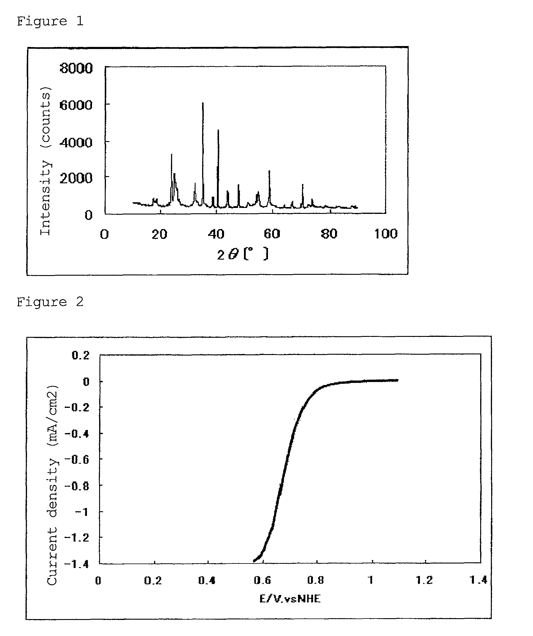 Catalyst for fuel cell and polymer electrolyte fuel cell using the same