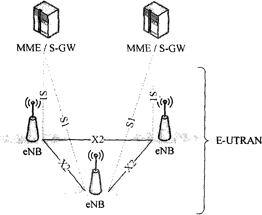 Switching method, system and device