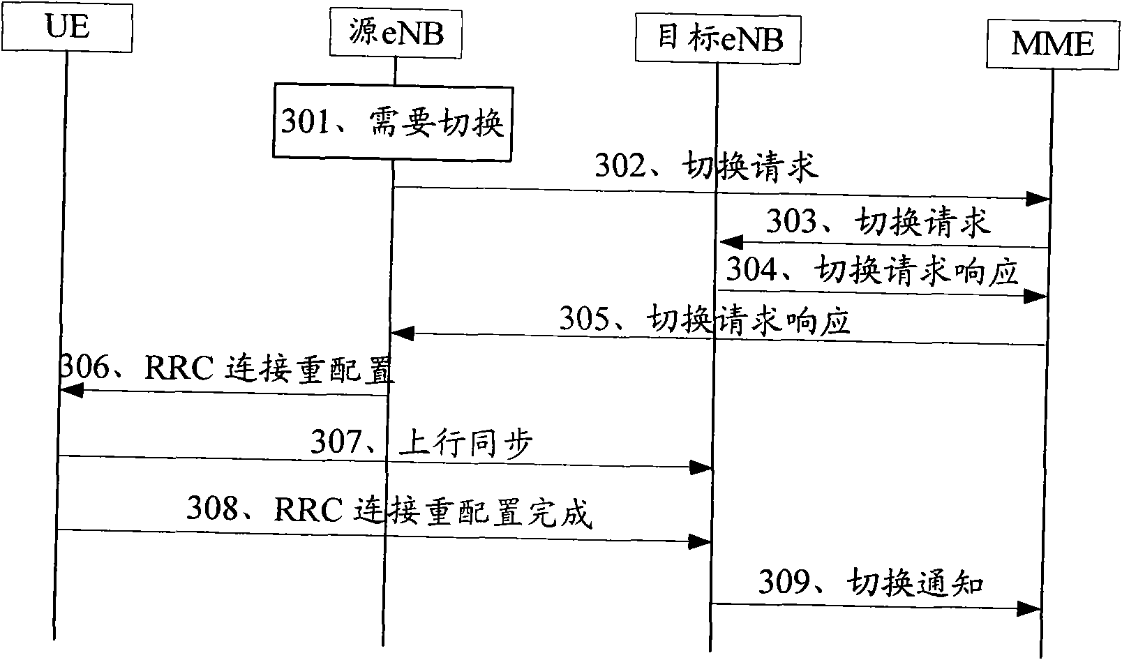 Switching method, system and device