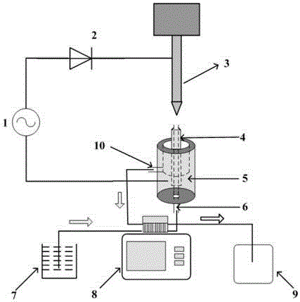 Pulse voltage driven arc discharge plasma source and portable element spectrometer