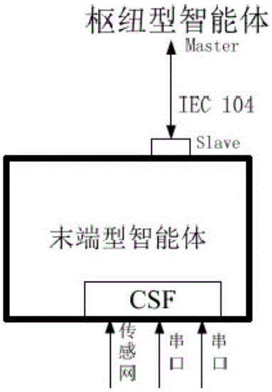 Active power distribution network data collection system and method suitable for layered multi-agent decision