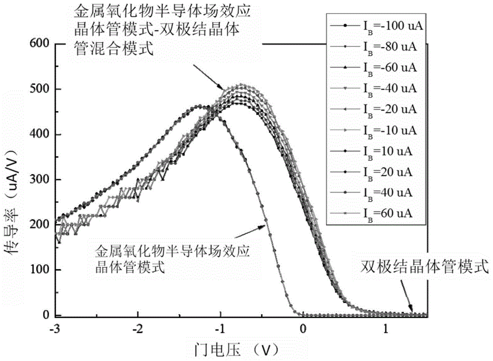 Semiconductor volatile organic compound sensor based on solution color-changing pigment