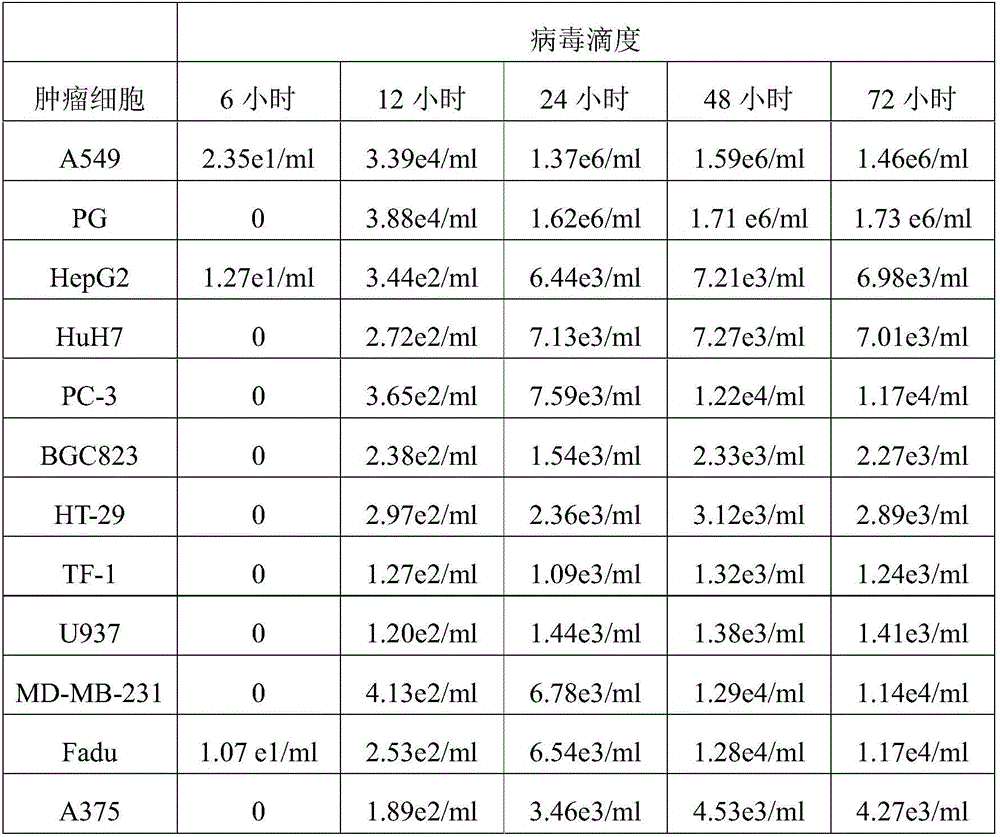 Recombinant herpes simplex virus HSV-hTERTp_ICP4_LungCA-GFP and diagnostic reagent kit