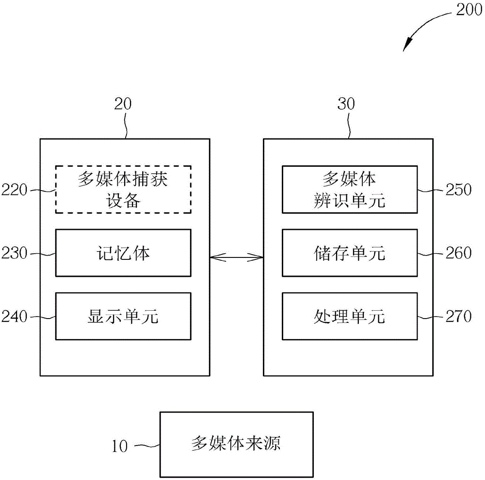 System and method for providing augmented reality effect for multimedia data