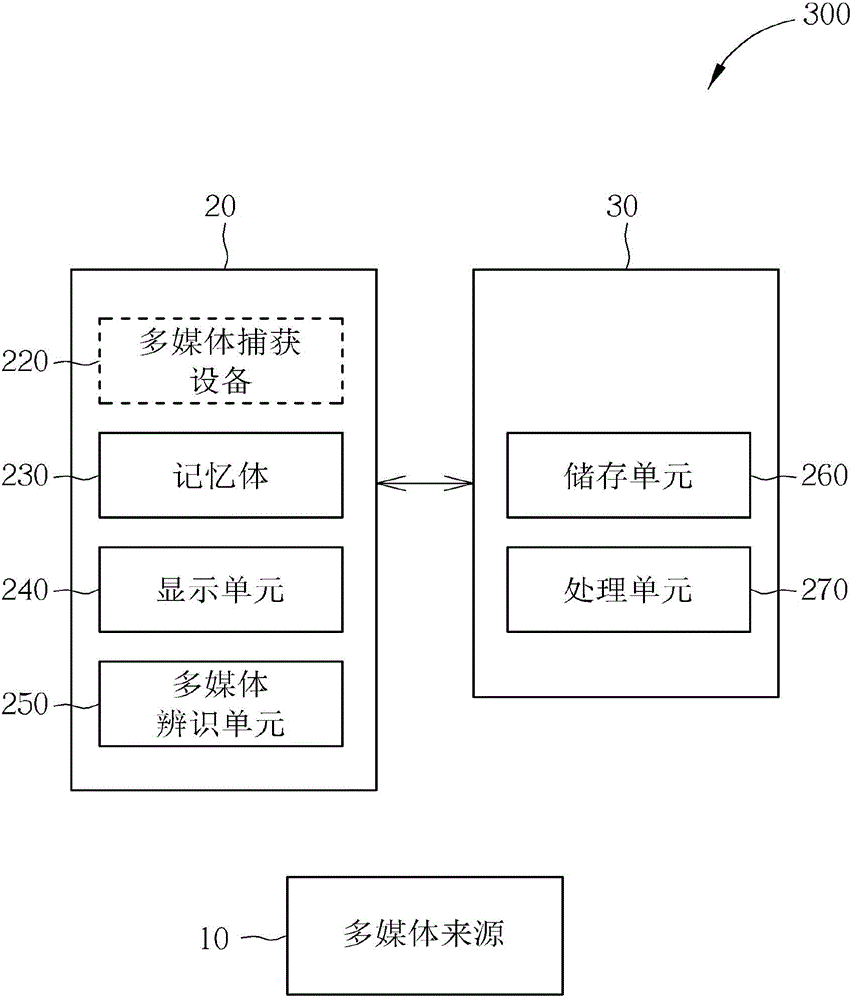 System and method for providing augmented reality effect for multimedia data