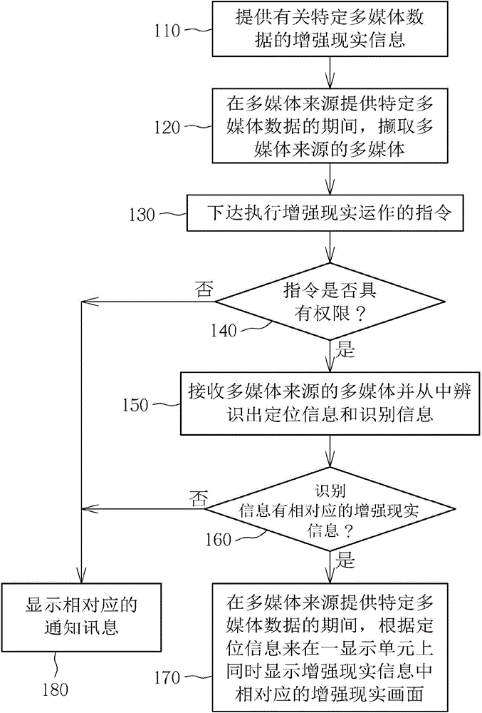 System and method for providing augmented reality effect for multimedia data