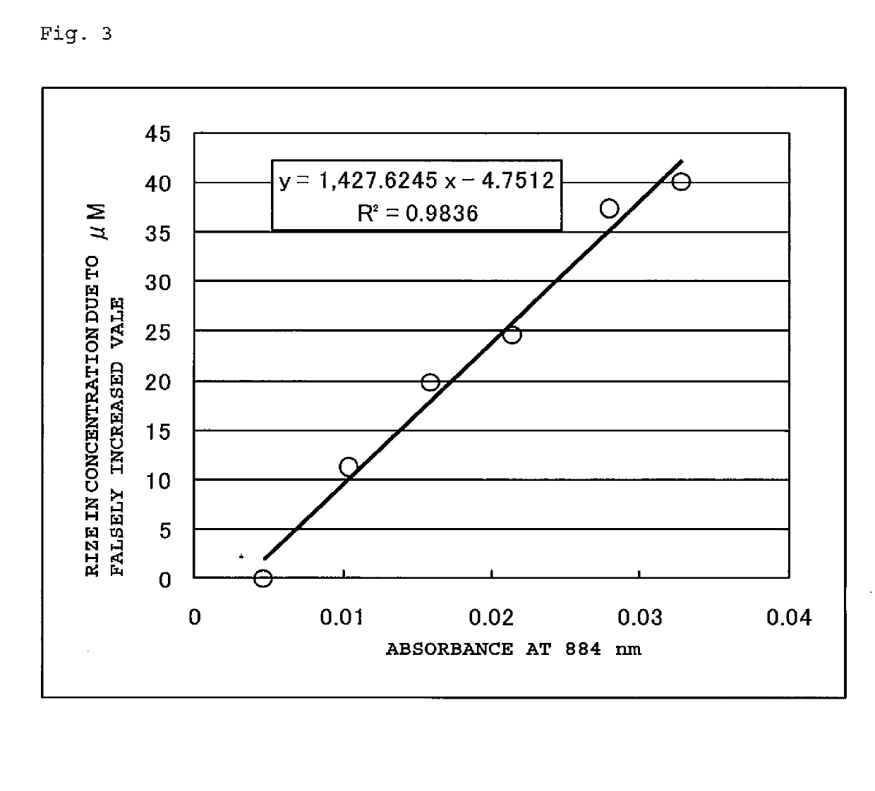 METHOD FOR MEASURING HbA1c