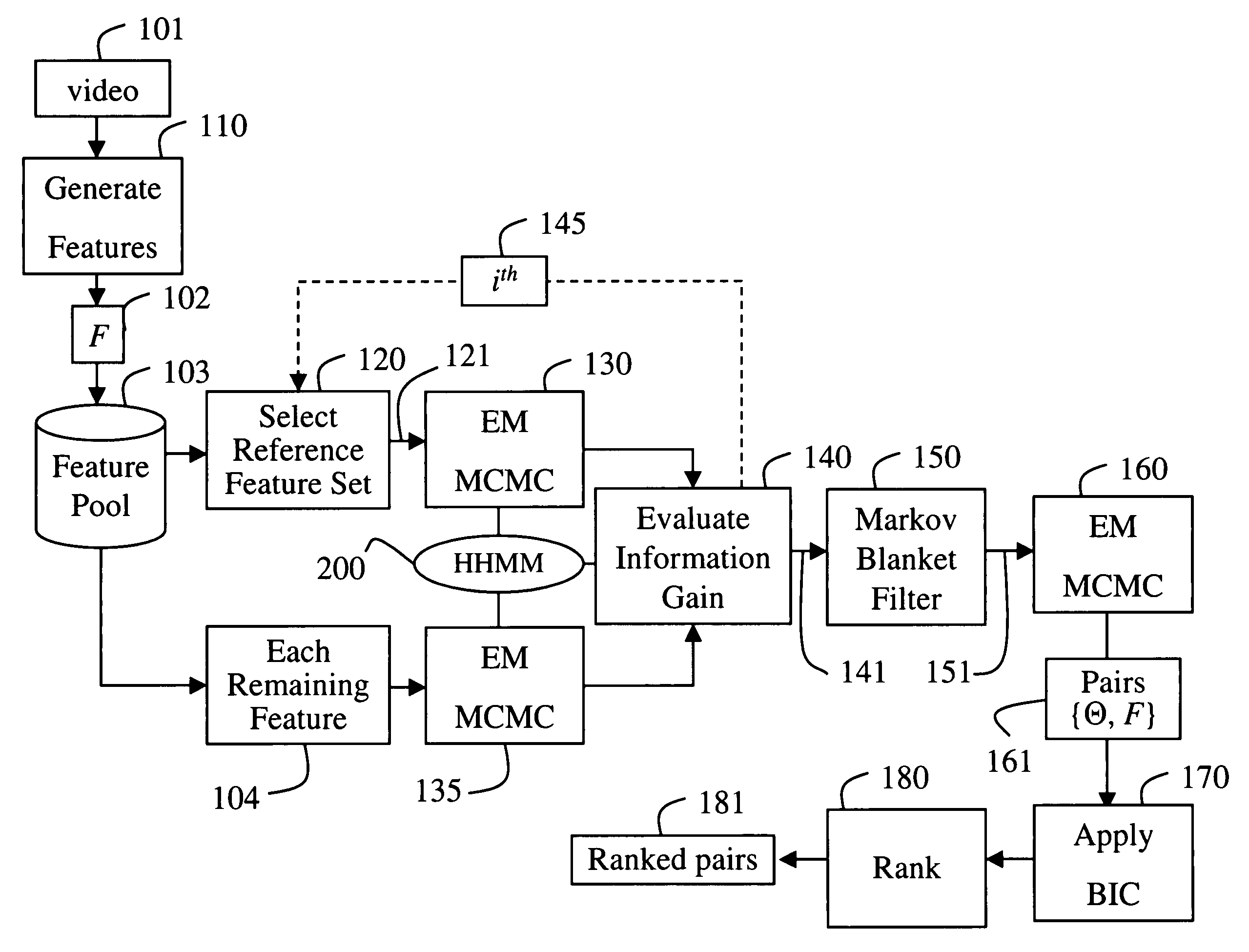 Unsupervised learning of video structures in videos using hierarchical statistical models to detect events