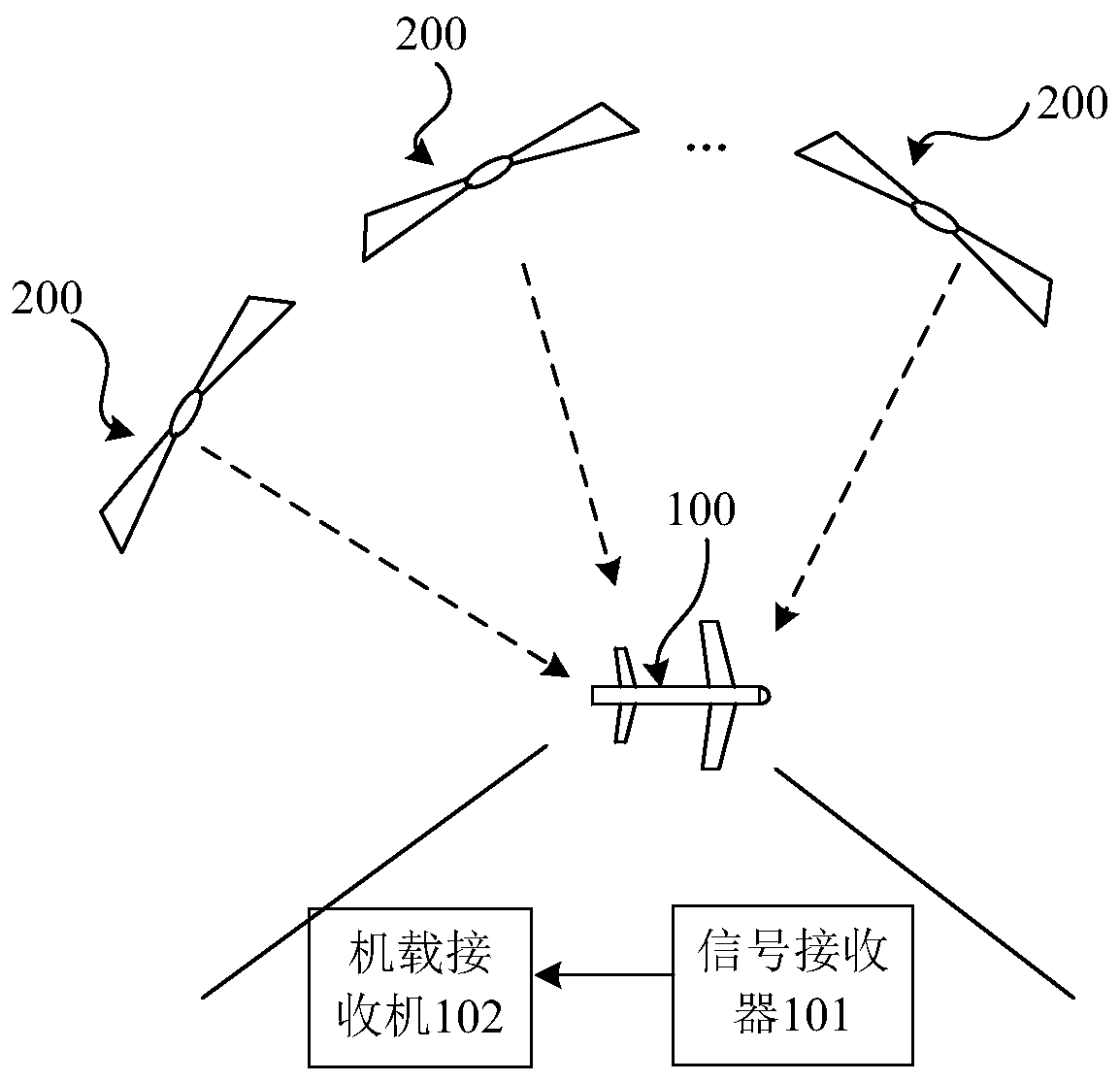 ARAIM (Advanced Receiver Autonomous Integrity Monitoring) fault detection method based on pseudo-range measurement characteristic value extraction