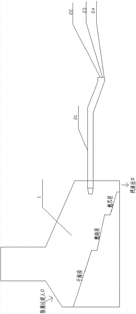 Stale refuse oxygen-enrichment high-temperature intelligent regulation and control incineration stabilization method