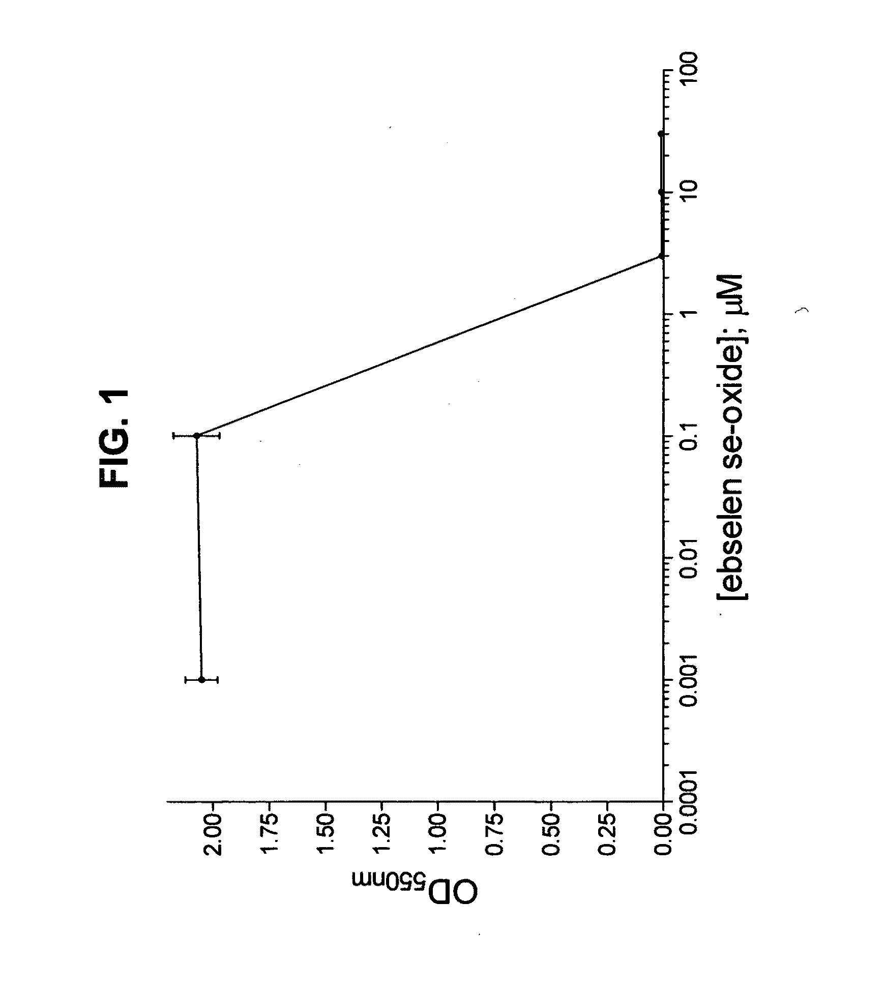 Process for the treatment of bacterial infections using 2-phenyl-1,2-benzisoselenazol-3(2H)-one 1-oxide