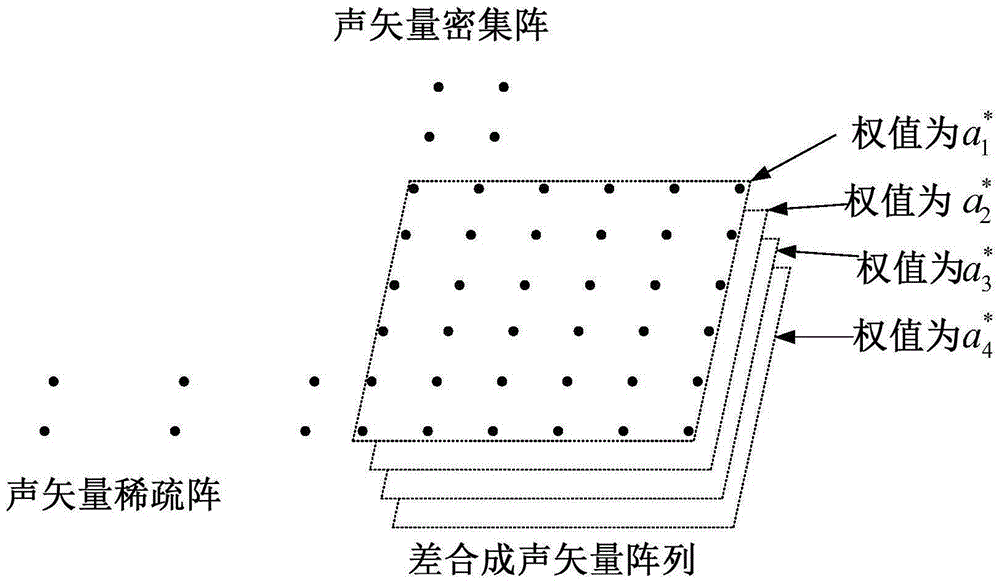 Target direction-finding method based on acoustic vector two-dimensional nested array