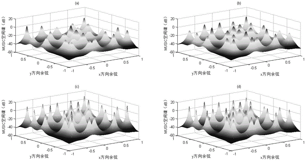 Target direction-finding method based on acoustic vector two-dimensional nested array