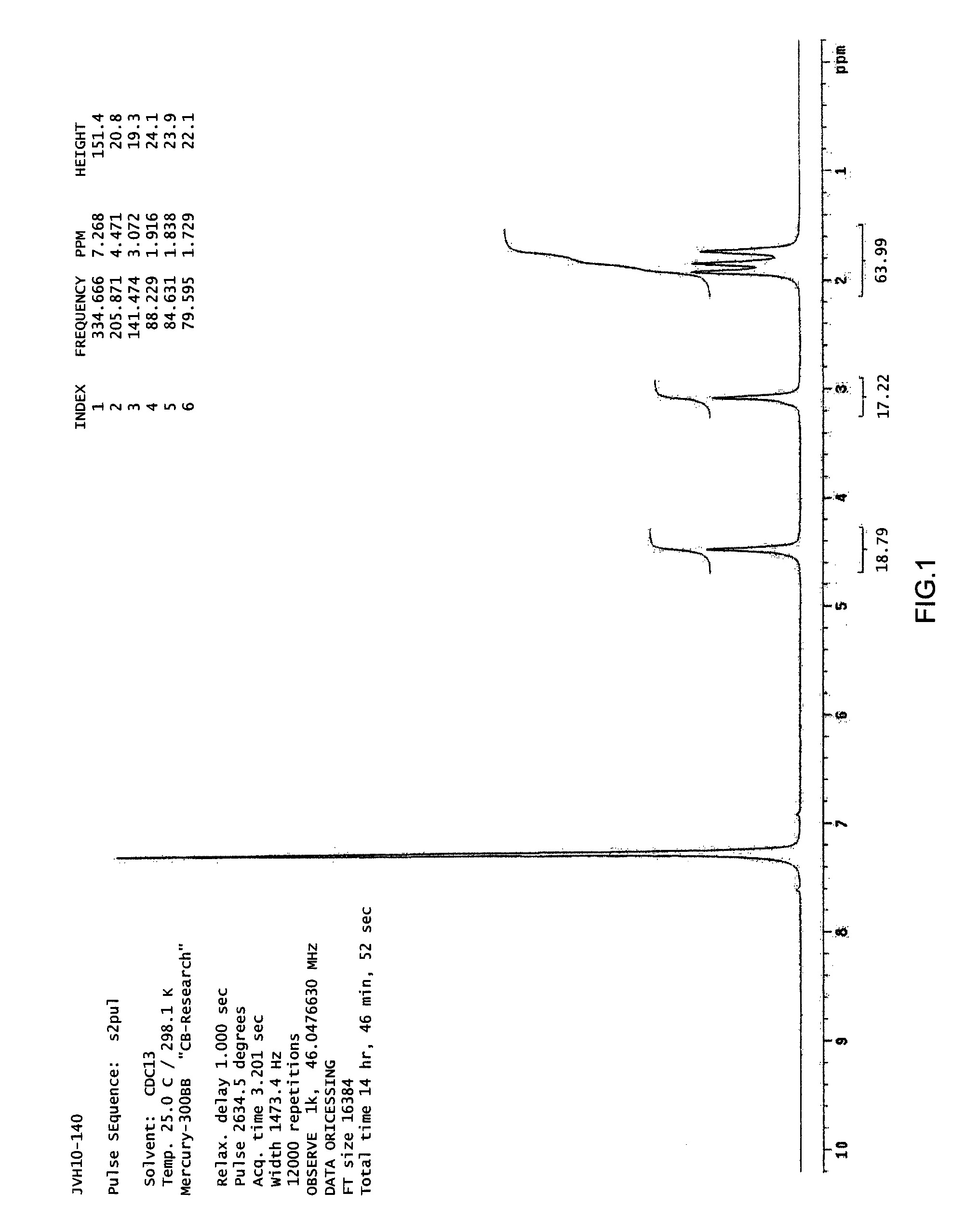 Substituted pentylenetetrazoles as GABA receptor activity modulators