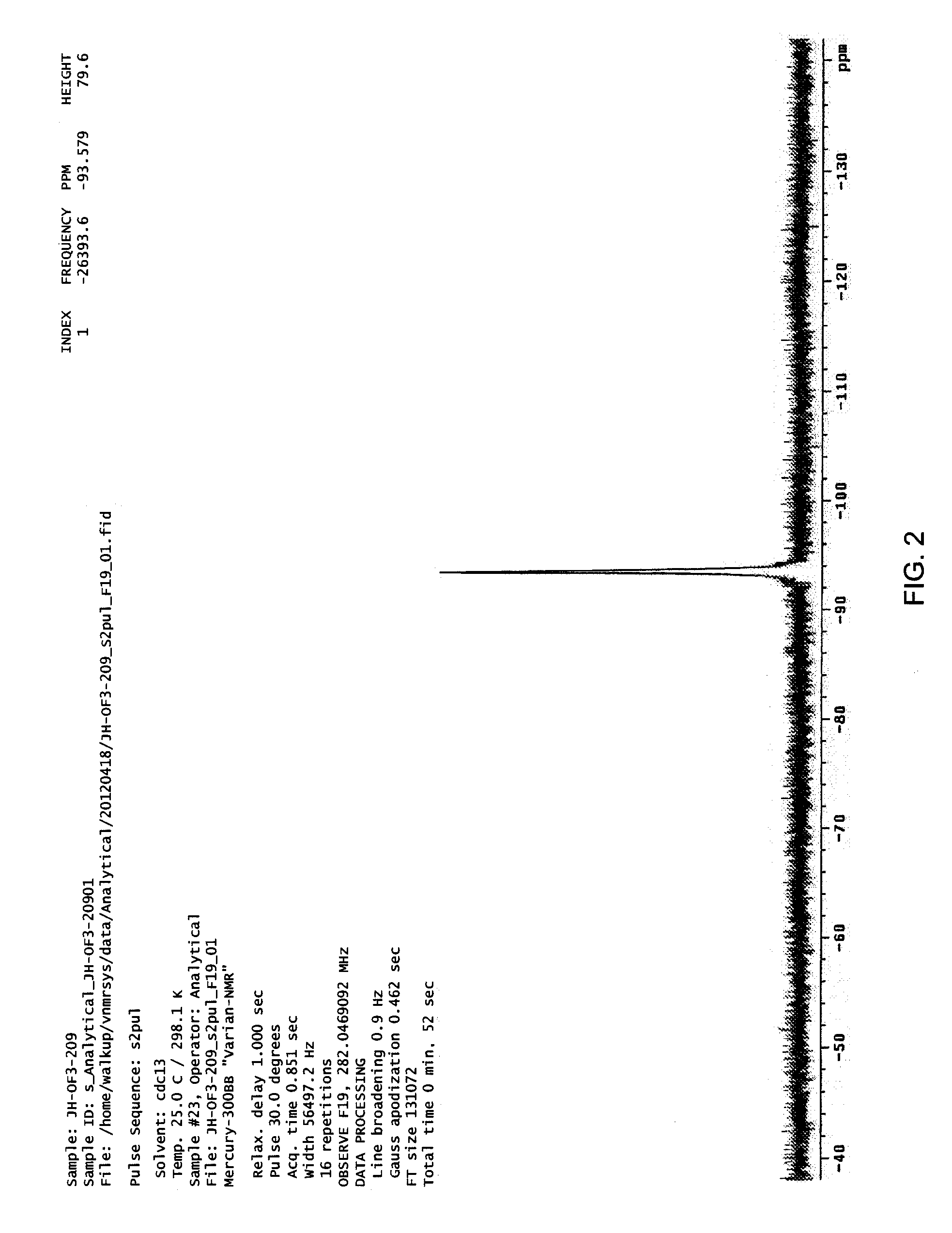 Substituted pentylenetetrazoles as GABA receptor activity modulators